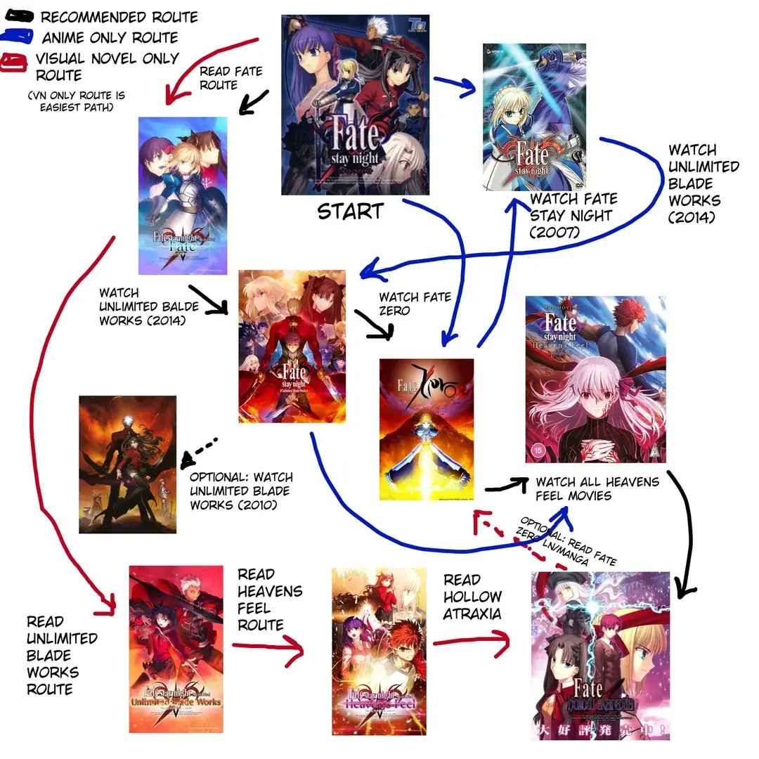 Fate Series